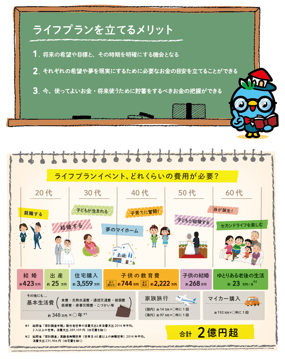 住宅購入の第一歩はライフプランの作成から | 杉並区(阿佐ヶ谷、南阿佐ヶ谷）一戸建て・中古マンション・土地【誠和不動産販売】