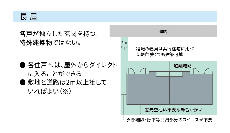長屋のメリット デメリット 誠和不動産販売株式会社