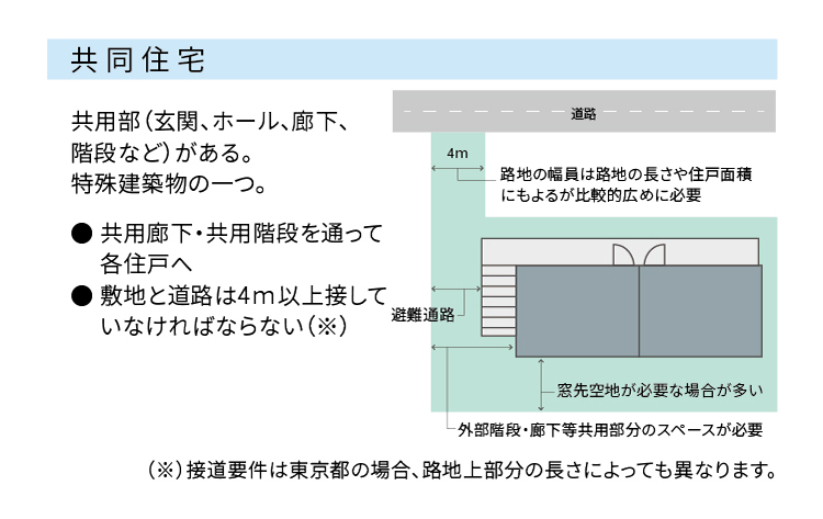 長屋のメリット デメリット 誠和不動産販売株式会社