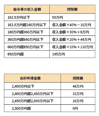 日 割 控除 と は