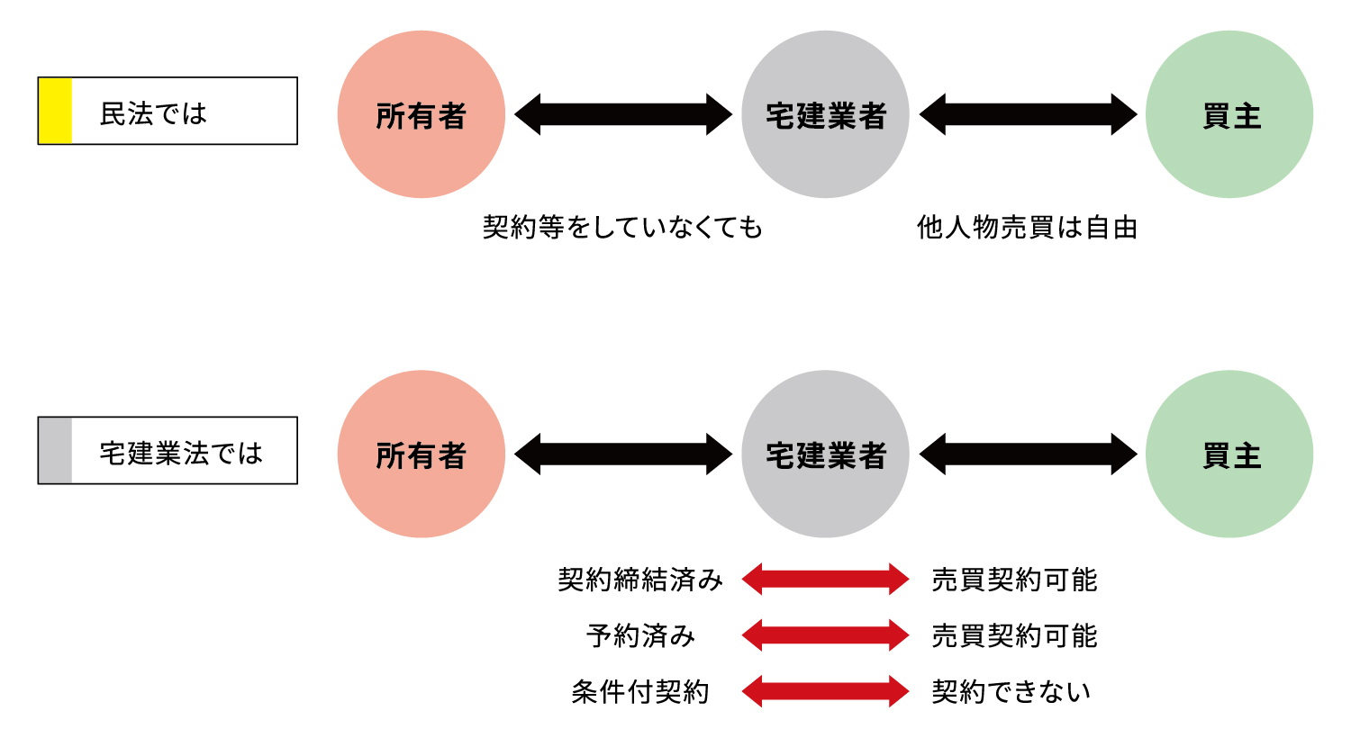 契約済みの方のみ購入。